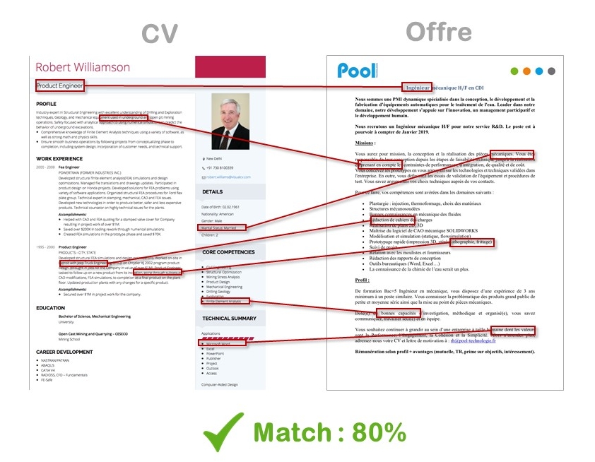 Le matching sémantique