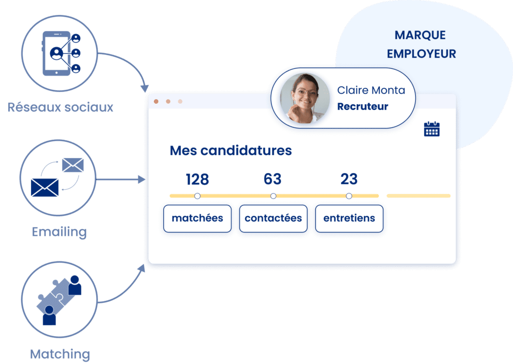 ESN Conseil marque employeur