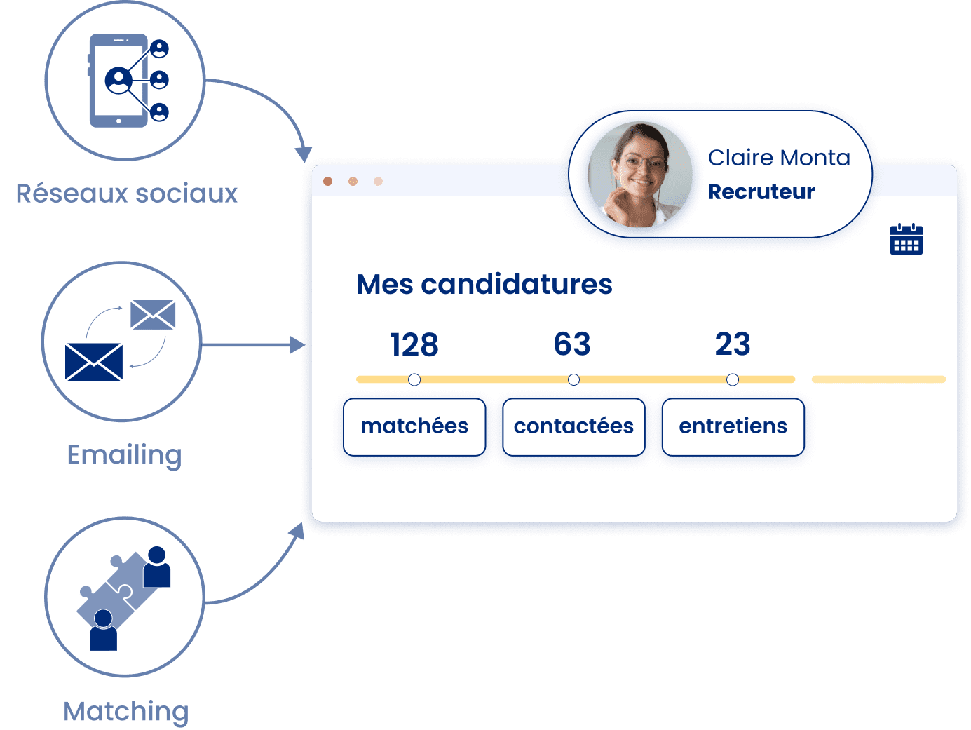 DRH mes candidatures