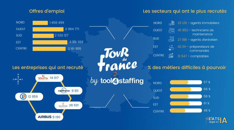 Récap TDF 2022