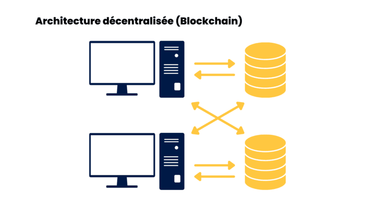 Fonctionnement Blockchain