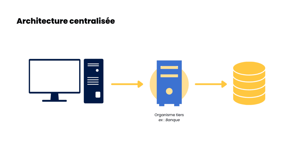 Fonctionnement Blockchain 1