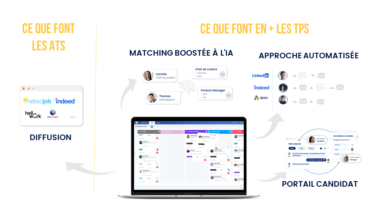 ATS vs TPS : de quel type d'outil avez-vous vraiment besoin ...