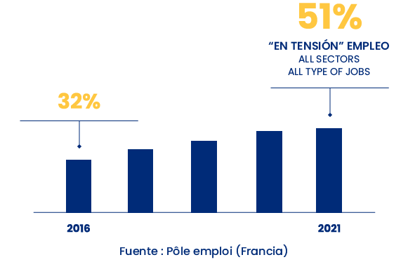 Más que un ATS - Un empleo escaso