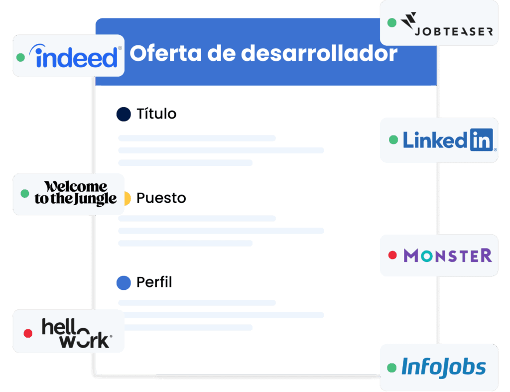 Oferta de portal de empleo